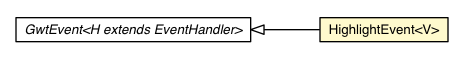 Package class diagram package HighlightEvent