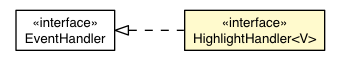 Package class diagram package HighlightHandler