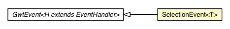 Package class diagram package SelectionEvent