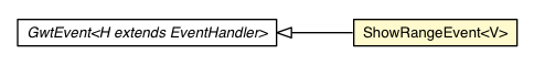 Package class diagram package ShowRangeEvent