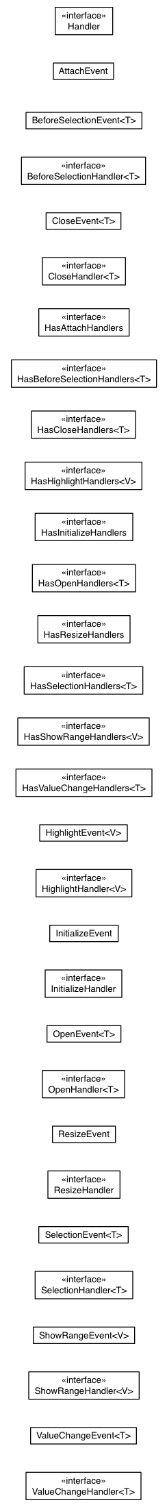 Package class diagram package com.google.gwt.event.logical.shared