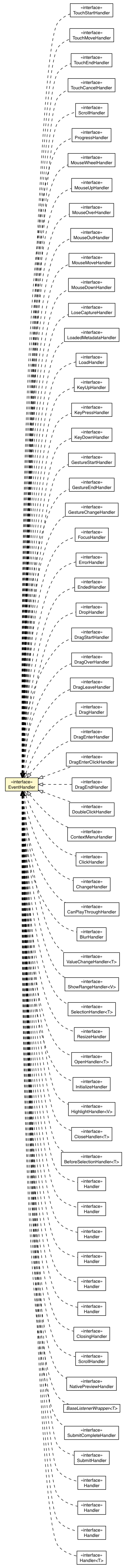 Package class diagram package EventHandler