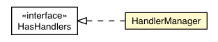 Package class diagram package HandlerManager