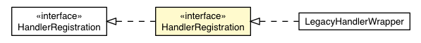 Package class diagram package HandlerRegistration