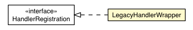 Package class diagram package LegacyHandlerWrapper