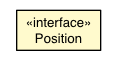 Package class diagram package Position