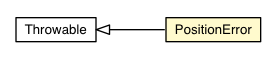 Package class diagram package PositionError