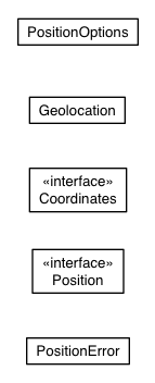 Package class diagram package com.google.gwt.geolocation.client