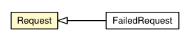 Package class diagram package Request