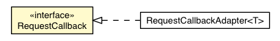 Package class diagram package RequestCallback