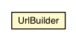 Package class diagram package UrlBuilder