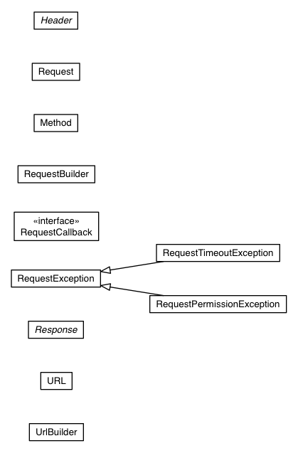 Package class diagram package com.google.gwt.http.client