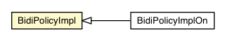 Package class diagram package BidiPolicy.BidiPolicyImpl