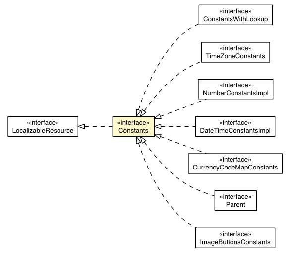 Package class diagram package Constants