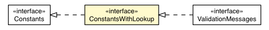 Package class diagram package ConstantsWithLookup