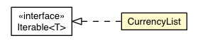 Package class diagram package CurrencyList