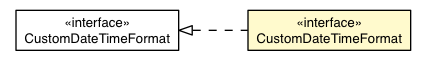 Package class diagram package CustomDateTimeFormat