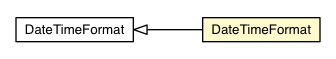 Package class diagram package DateTimeFormat