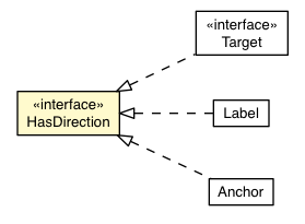 Package class diagram package HasDirection