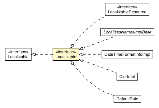 Package class diagram package Localizable