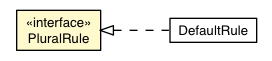Package class diagram package PluralRule