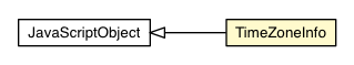 Package class diagram package TimeZoneInfo