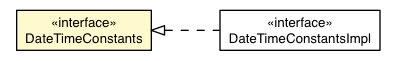 Package class diagram package DateTimeConstants