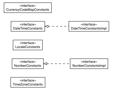 Package class diagram package com.google.gwt.i18n.client.constants