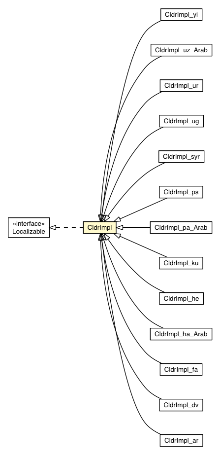 Package class diagram package CldrImpl