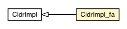 Package class diagram package CldrImpl_fa