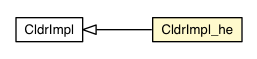 Package class diagram package CldrImpl_he