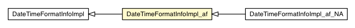 Package class diagram package DateTimeFormatInfoImpl_af