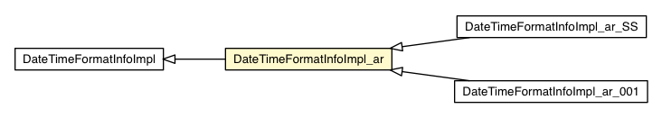 Package class diagram package DateTimeFormatInfoImpl_ar