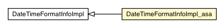 Package class diagram package DateTimeFormatInfoImpl_asa