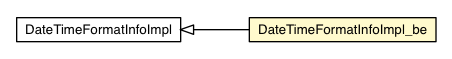 Package class diagram package DateTimeFormatInfoImpl_be