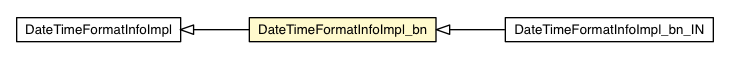 Package class diagram package DateTimeFormatInfoImpl_bn