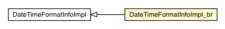 Package class diagram package DateTimeFormatInfoImpl_br