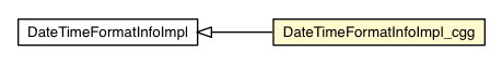 Package class diagram package DateTimeFormatInfoImpl_cgg