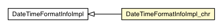 Package class diagram package DateTimeFormatInfoImpl_chr