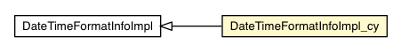 Package class diagram package DateTimeFormatInfoImpl_cy