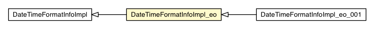 Package class diagram package DateTimeFormatInfoImpl_eo