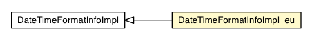 Package class diagram package DateTimeFormatInfoImpl_eu