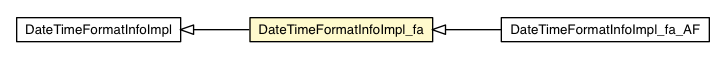 Package class diagram package DateTimeFormatInfoImpl_fa