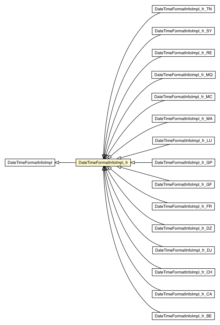 Package class diagram package DateTimeFormatInfoImpl_fr