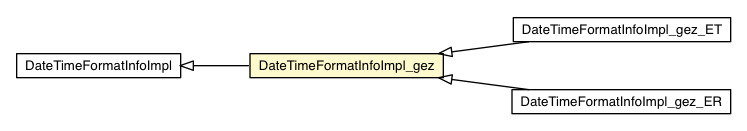 Package class diagram package DateTimeFormatInfoImpl_gez