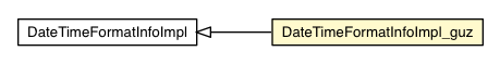 Package class diagram package DateTimeFormatInfoImpl_guz