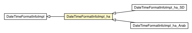 Package class diagram package DateTimeFormatInfoImpl_ha