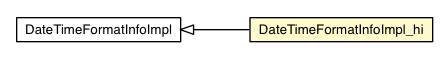 Package class diagram package DateTimeFormatInfoImpl_hi