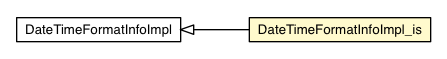 Package class diagram package DateTimeFormatInfoImpl_is