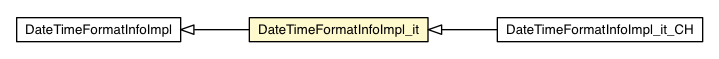 Package class diagram package DateTimeFormatInfoImpl_it